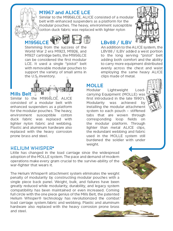 History of the Load Carriage System
